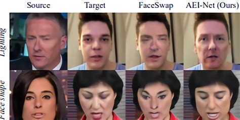 Instead of just serving up digitally altered X-rated version of your favorite celebrities, DeepSwap. . Ai face swap reddit